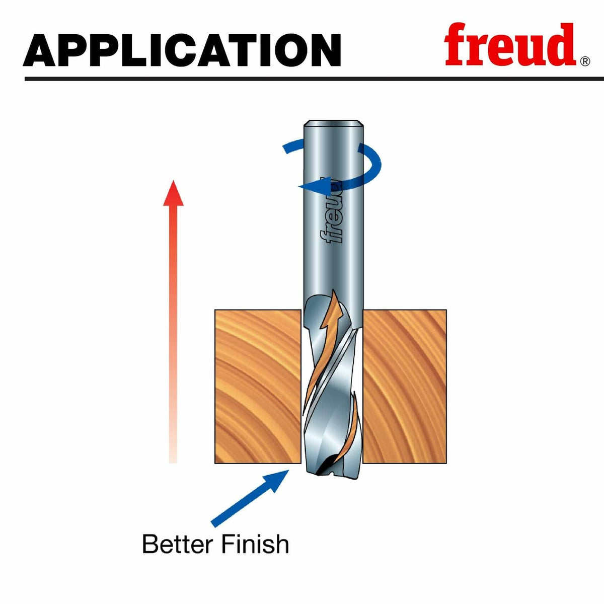 Application diagram illustrating the Up Spiral action of the router bit. The arrow shows chips being pulled up and out of the cut, resulting in a better finish on the bottom surface of the material.