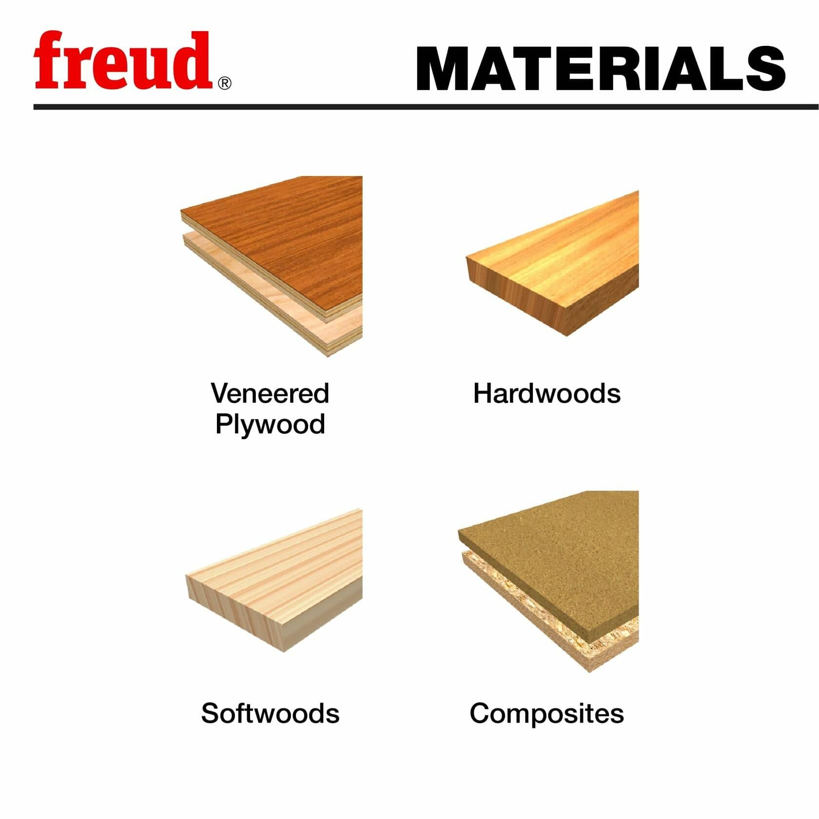 Freud-branded graphic showing four material types—veneered plywood, hardwoods, softwoods, and composites—commonly used with router bits for woodworking.