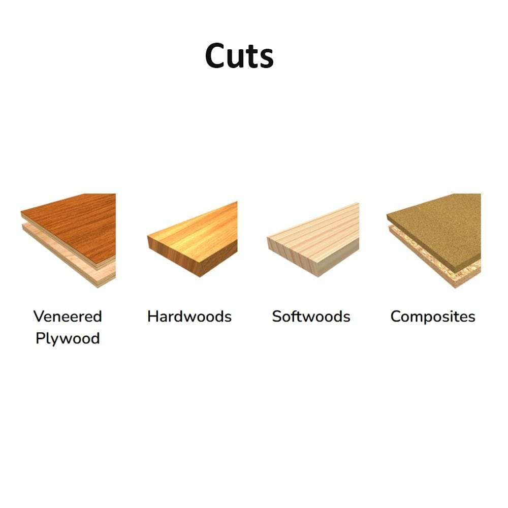A compatibility chart titled Cuts, displaying 3D samples of veneered plywood, hardwoods, softwoods, and composites to indicate the various materials this bit is designed to cut.