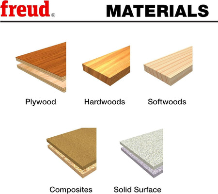 An infographic showcasing compatible materials for Freud Forstner bits, including plywood, hardwoods, softwoods, composites, and solid surface materials for professional woodworking projects.