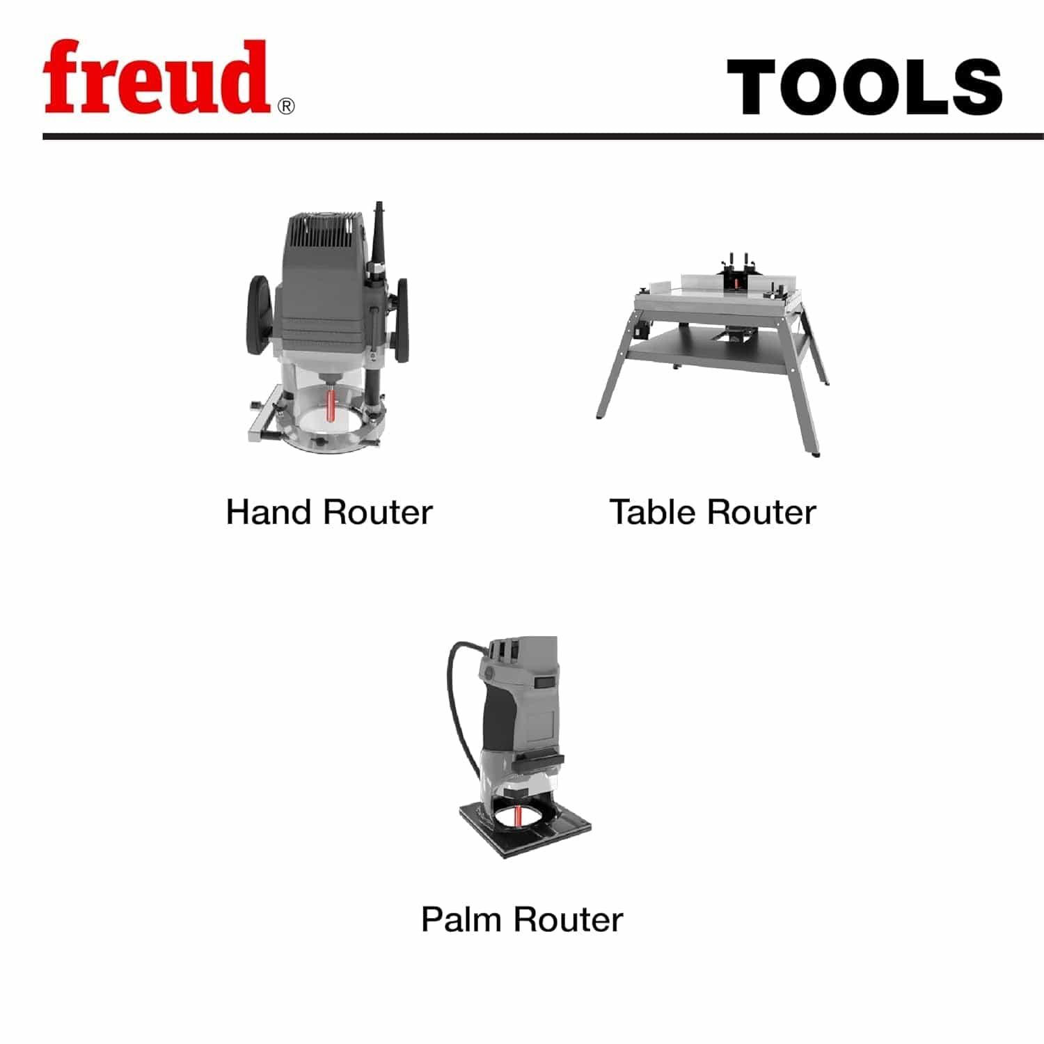 Tool compatibility guide showing the Freud 1/4-inch shank flush trim bit is optimized for professional use with hand routers, table routers, and palm routers.