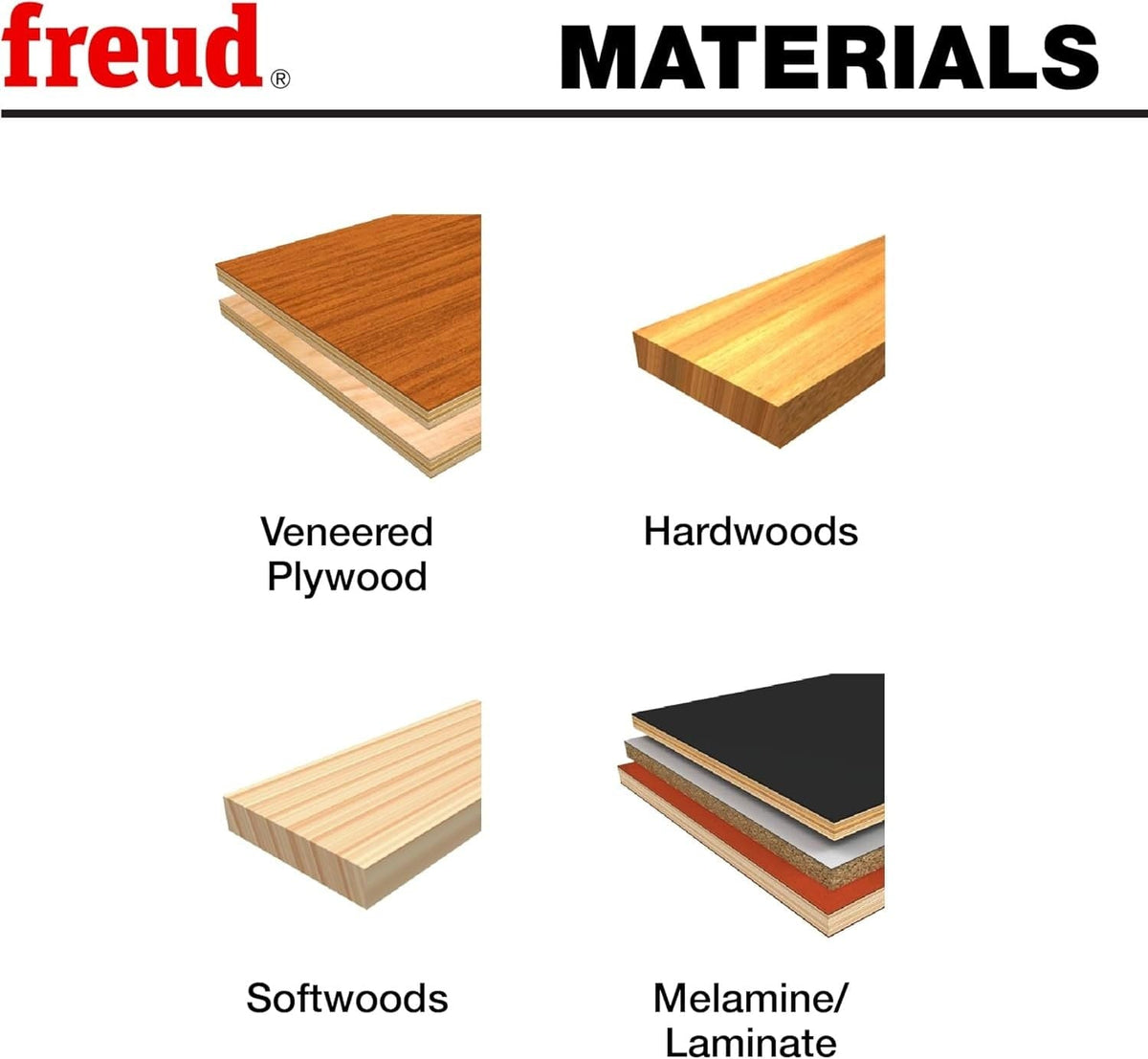 Material compatibility chart for the Freud 50-509 router bit indicating optimized performance for veneered plywood, hardwoods, softwoods, and melamine or laminate surfaces.