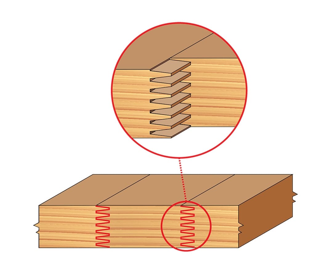 A digital illustration demonstrating a completed finger joint in natural wood, featuring a red circular callout that highlights the interlocking teeth produced by the finger joint cutter for maximum glue surface area.