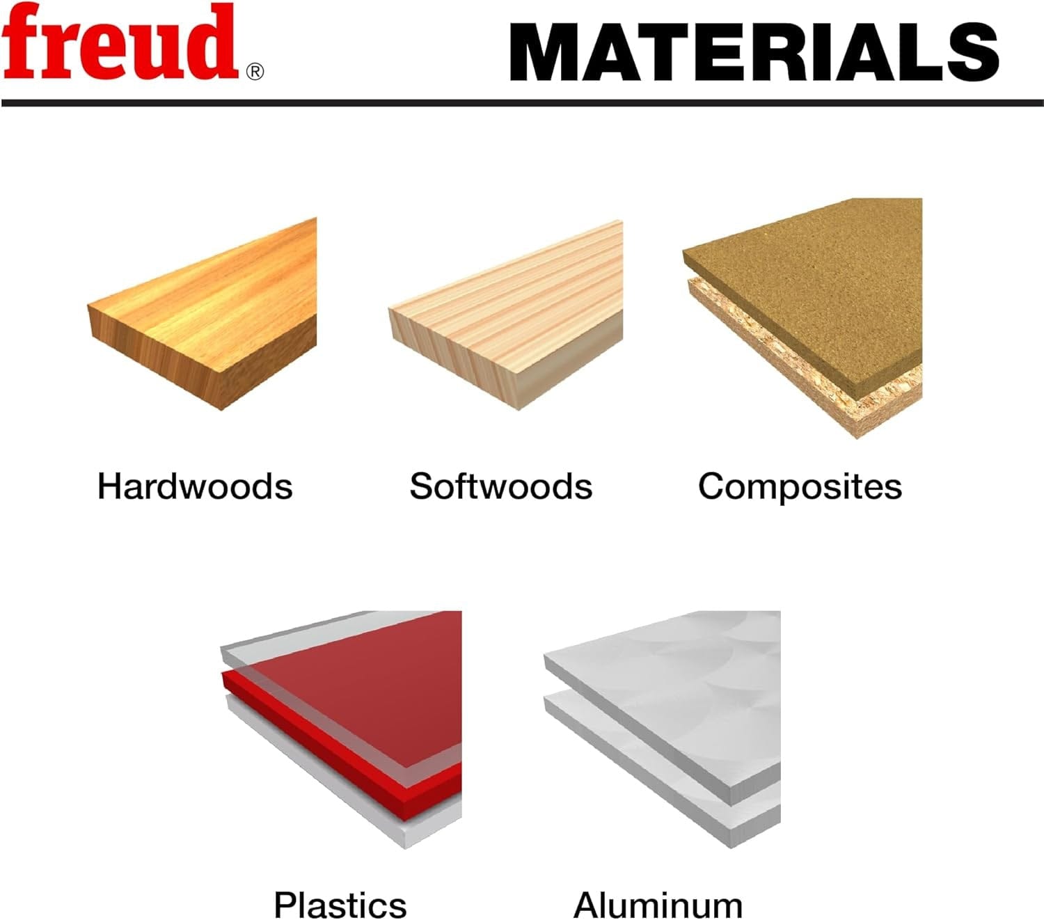 Material compatibility chart indicating the Freud tapered ball tip bit is ideal for carving hardwoods, softwoods, composites, plastics, and aluminum.