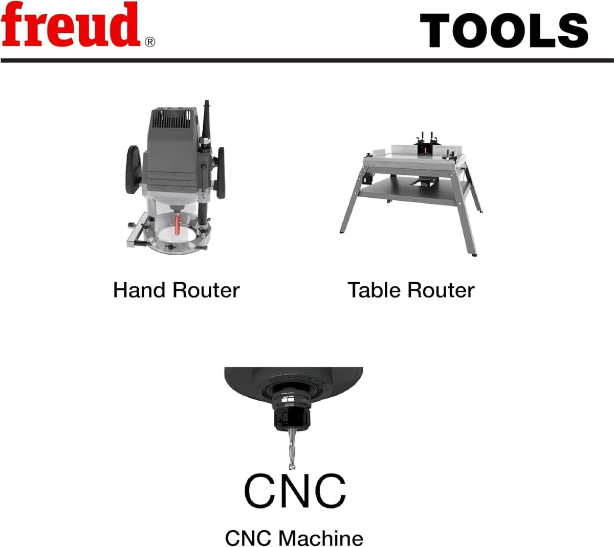 Equipment compatibility graphic showing that the Freud 75-104 up spiral solid carbide bit is designed for use with hand routers, table routers, and CNC machines.