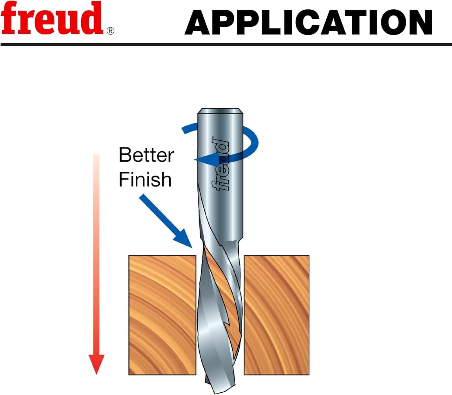 Instructional application graphic demonstrating the downward pressure and better finish provided by the down-spiral rotation of the Freud carbide router bit.
