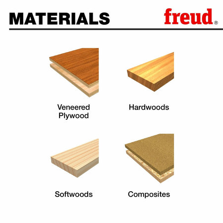A diagram illustrating the materials the Freud bit is designed for: veneered plywood, hardwoods, softwoods, and composites.