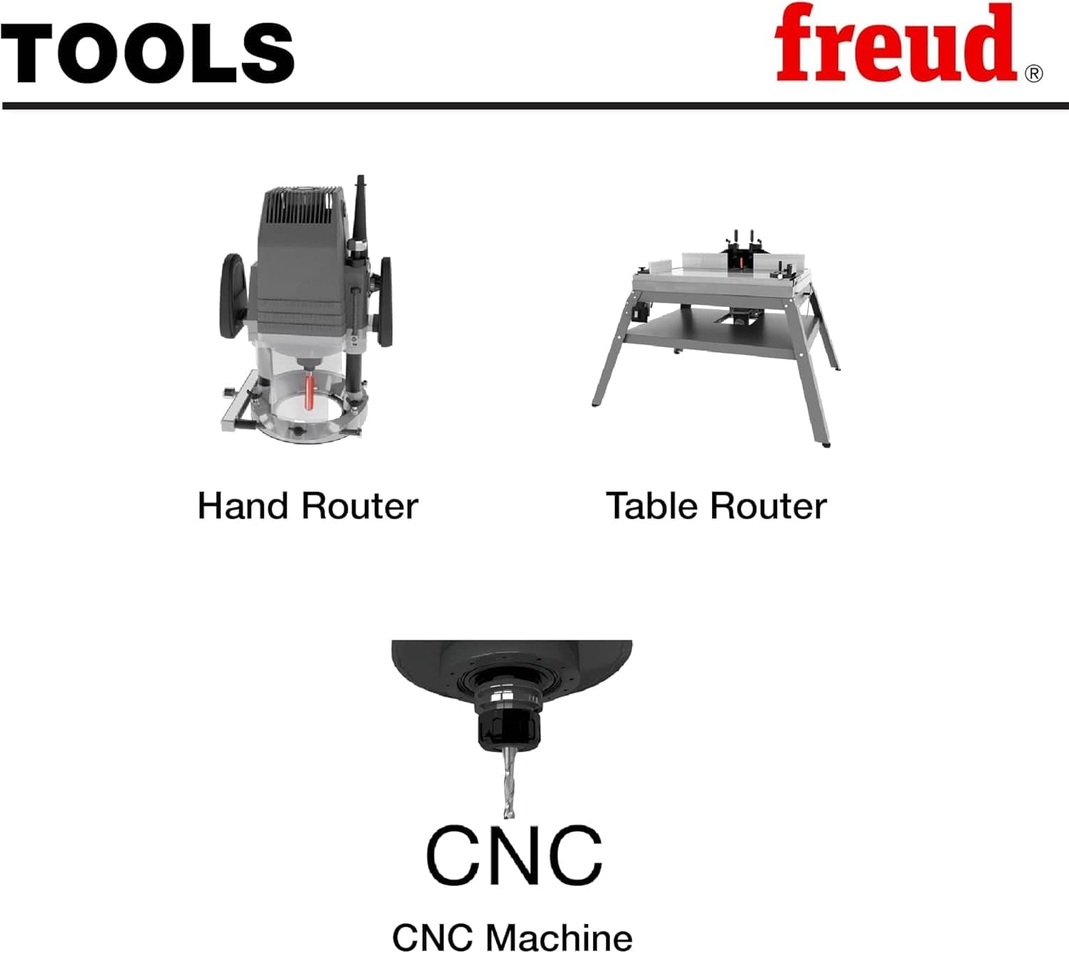 An informational graphic titled Tools, showing a handheld router, a table-mounted router, and a CNC machine spindle to demonstrate the different equipment compatible with this mortise bit.