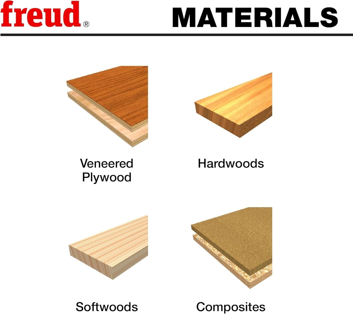 Material compatibility chart showing the Freud traditional beading router bit is ideal for cleanly milling veneered plywood, solid hardwoods, softwoods, and composite materials.