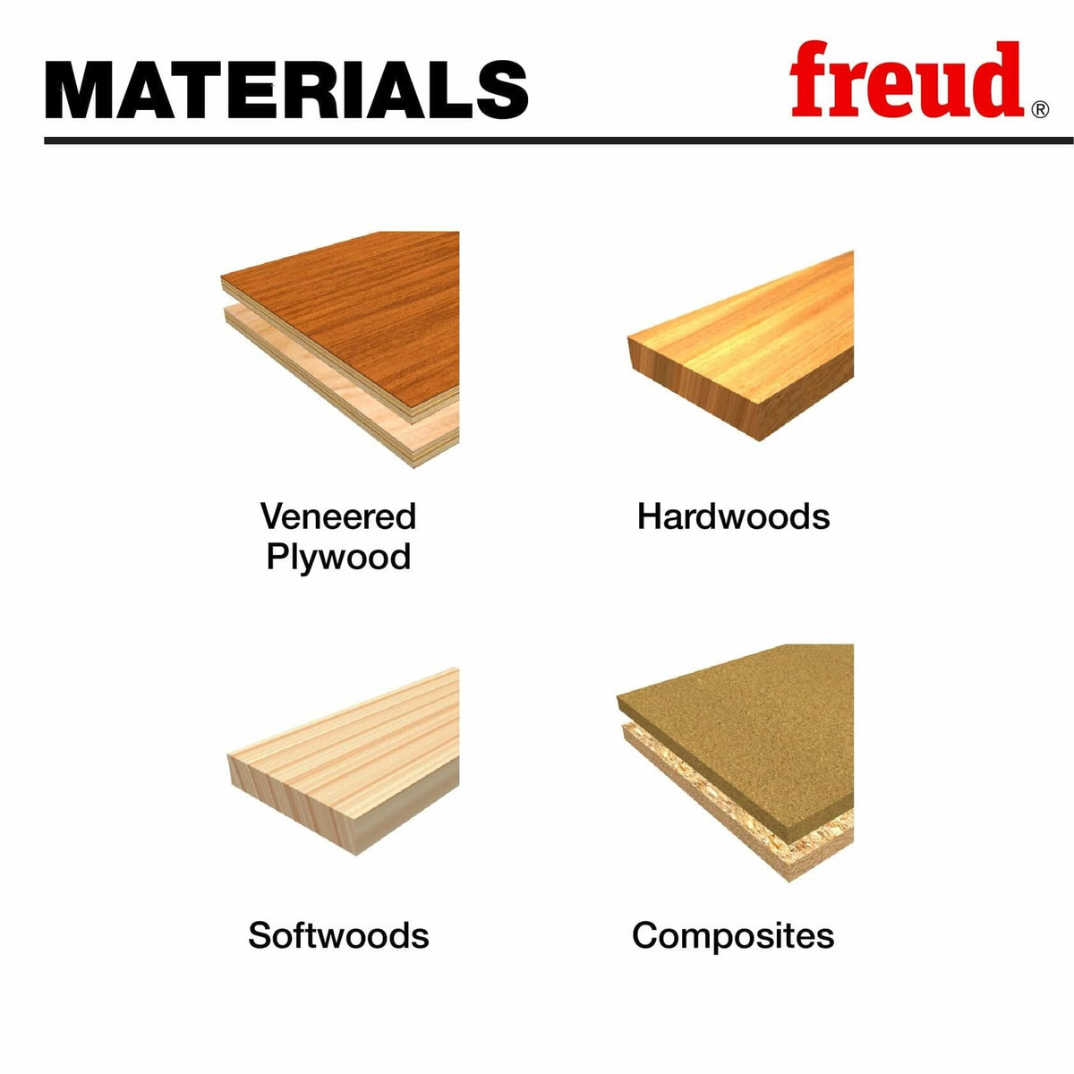 A diagram illustrating the materials the Freud bits can cut: veneered plywood, hardwoods, softwoods, and composites.