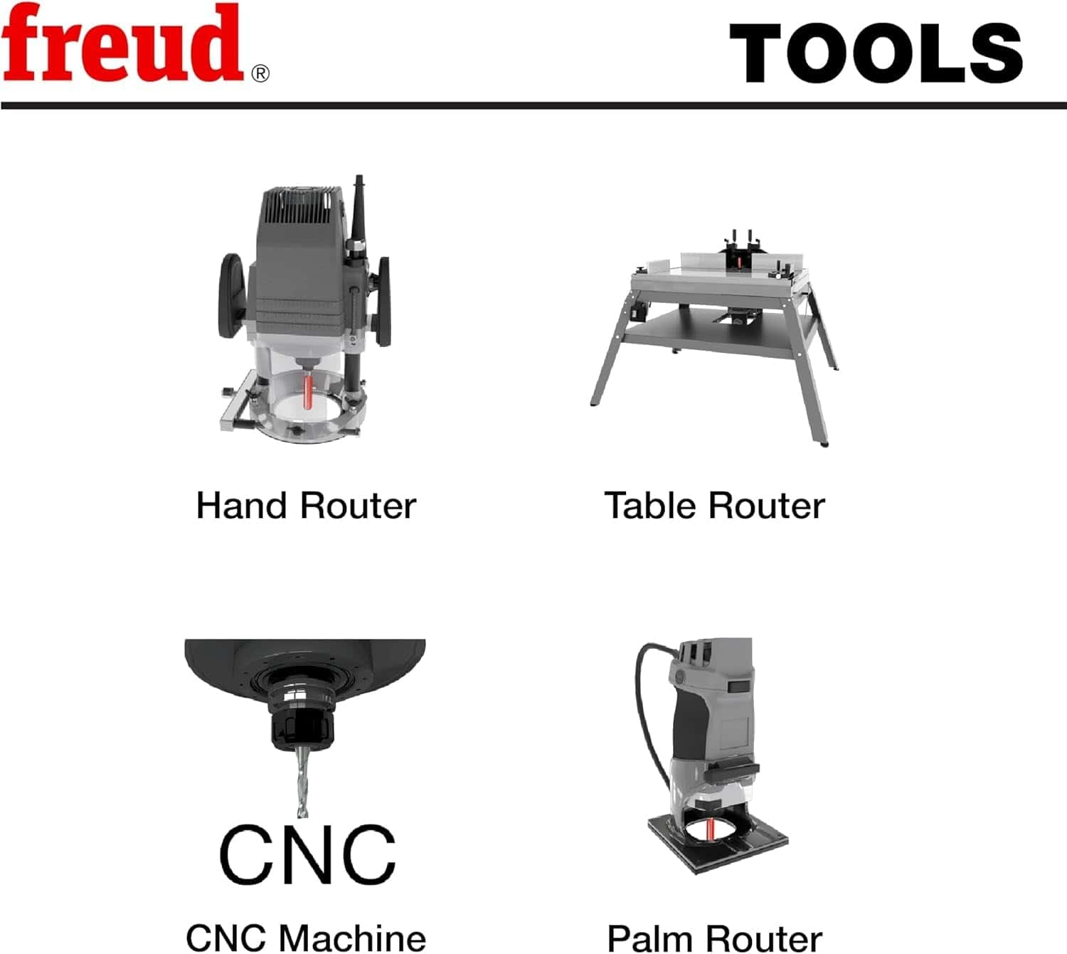 Compatibility graphic labeled Tools, featuring icons representing a hand router, table router, CNC machine, and palm router to demonstrate supported equipment.