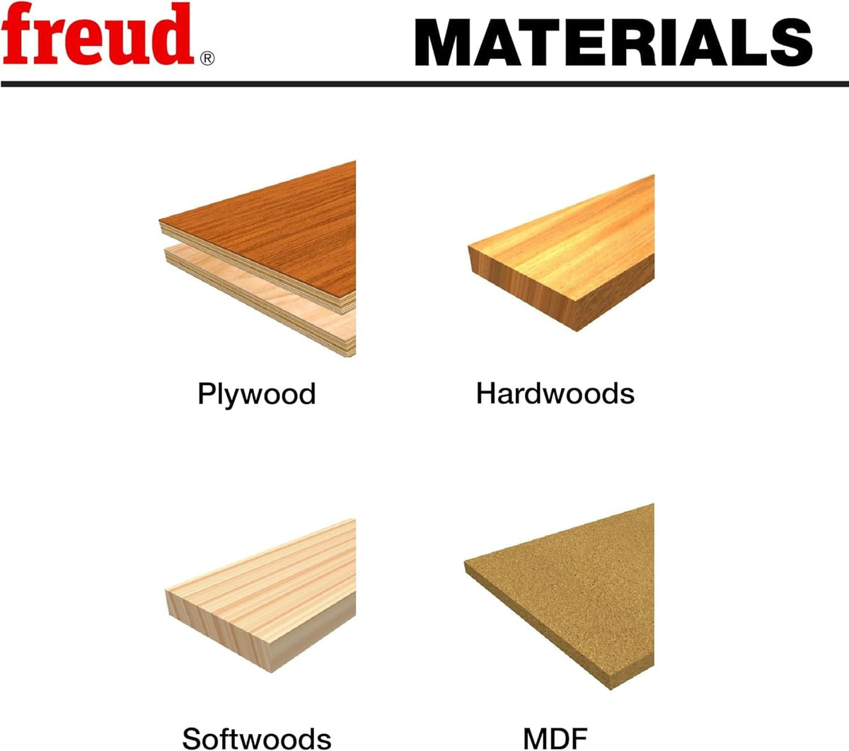 A materials compatibility graphic showing that the Freud 89-670 bit set is ideal for routing clean channels in plywood, hardwoods, softwoods, and MDF.