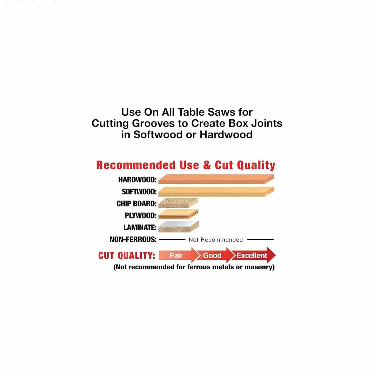 Application and cut quality chart for the Freud box joint set, indicating excellent performance for hardwoods and softwoods and good results for plywood and laminate.