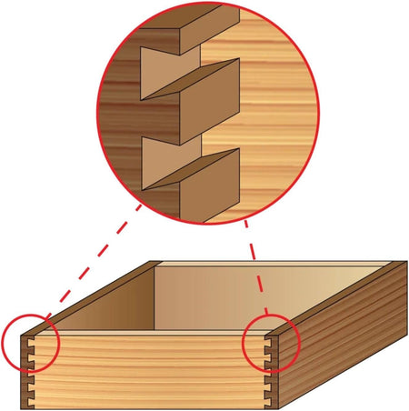 Diagram showing a close-up of a dovetail joint and a box joint on a wooden drawer with red circles highlighting the joinery.