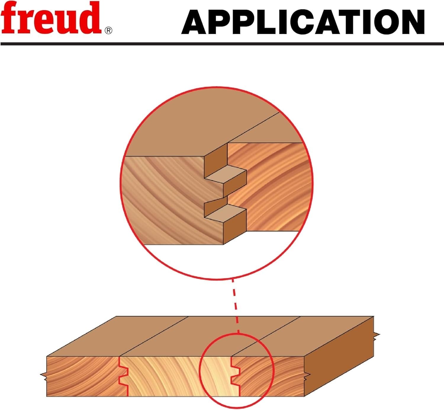 An application infographic showing how two wooden boards interlock using the Freud reversible glue joint profile to increase surface area for a high-strength permanent bond.