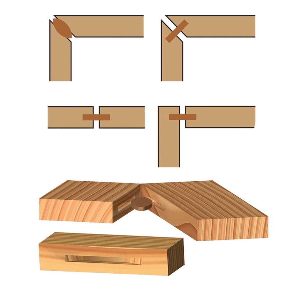 Joinery diagram demonstrating various applications for biscuit joints, including corner miters, edge-to-edge joining, and right-angle butt joints, with exploded views showing the slot and biscuit alignment.