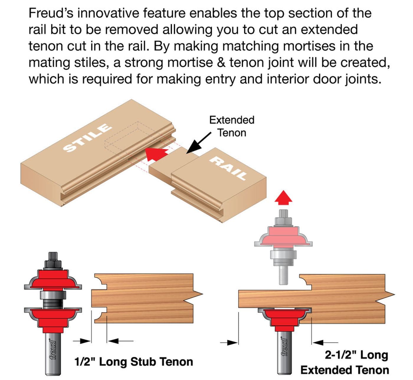 Instructional graphic demonstrating how to remove the top cutter of the Freud rail router bit to create extended tenons for extra-strong door joints.