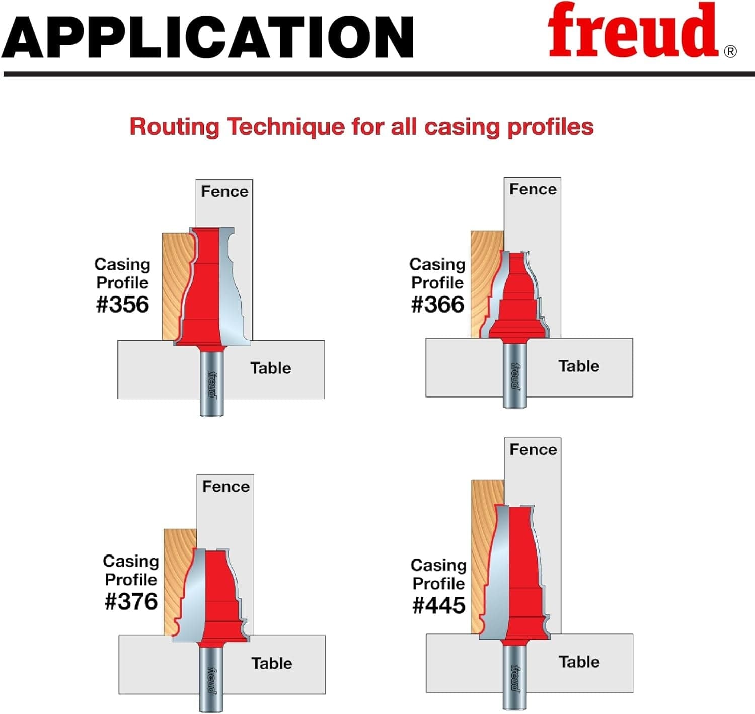 Diagram titled "Routing Technique for all casing profiles" displaying cross-sections of four different casing profiles (#356, #366, #376, and #445) being routed vertically on a router table against a fence.