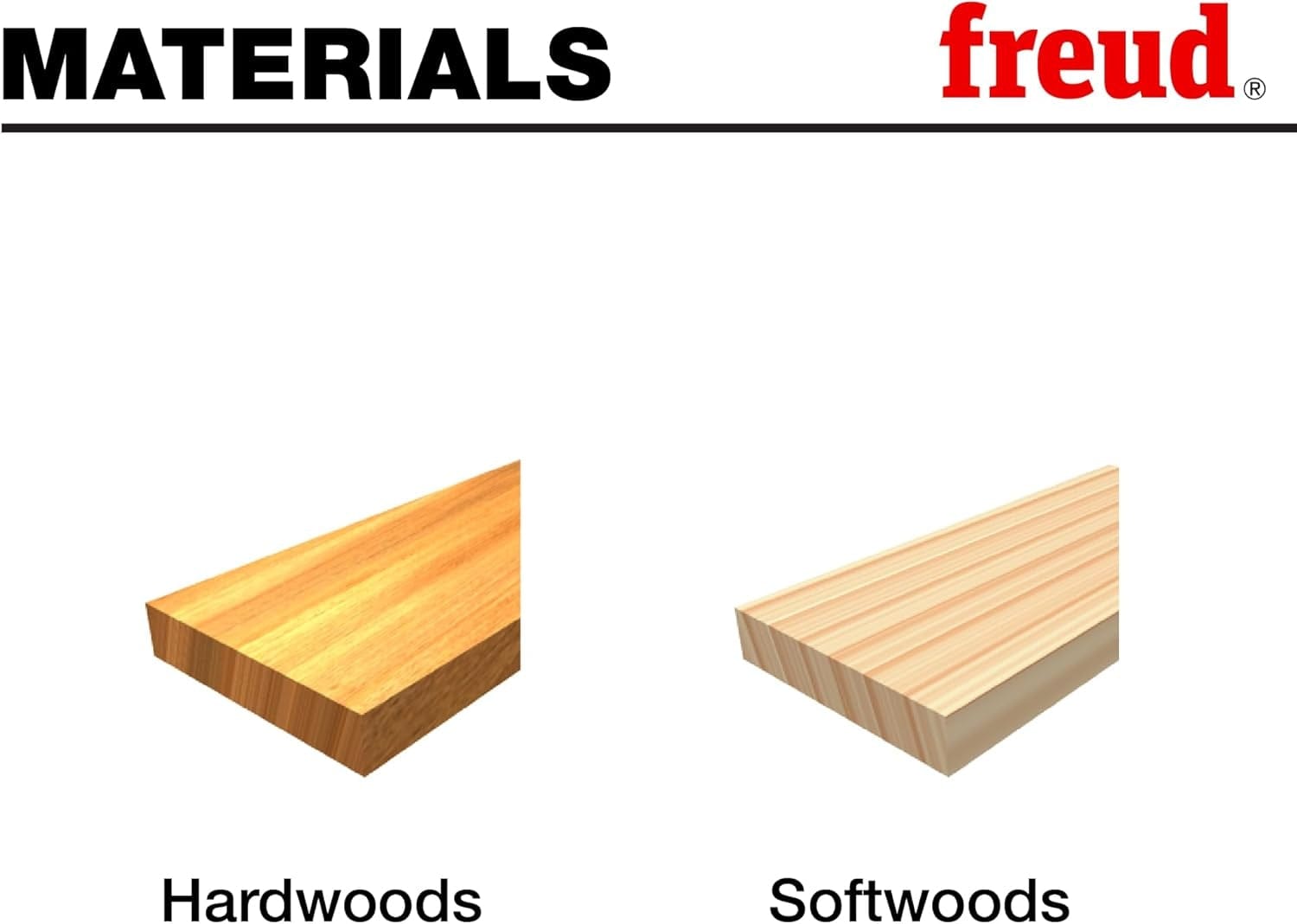Graphic titled MATERIALS showing two rectangular samples of wood types compatible with the router bit: Hardwoods and Softwoods.