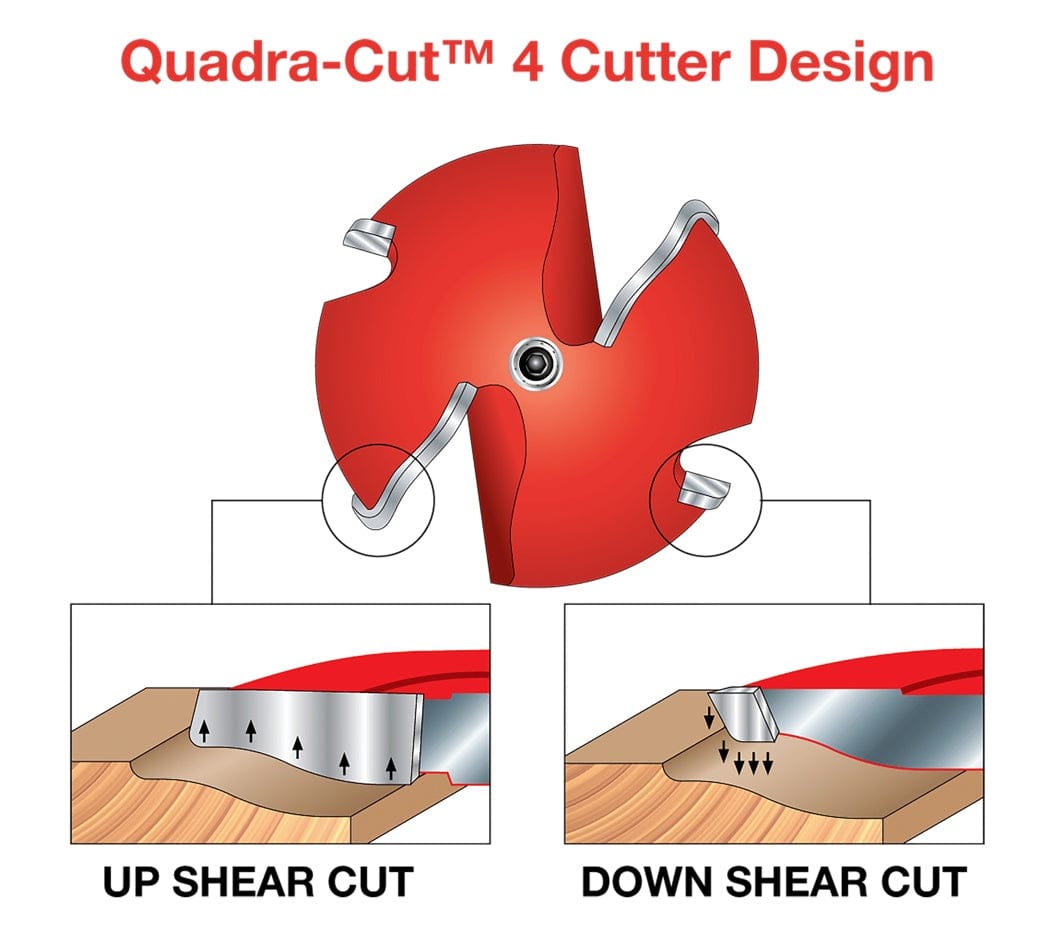 Technical infographic explaining Freud's Quadra-Cut design, demonstrating how the four-wing cutter utilizes both up-shear and down-shear angles to prevent splintering and create a smooth finish.