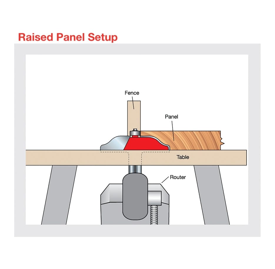 Cross-section illustration of a router table setup for raised panel joinery, showing the vertical positioning of the router bit relative to the table surface and fence while cutting a wood panel.