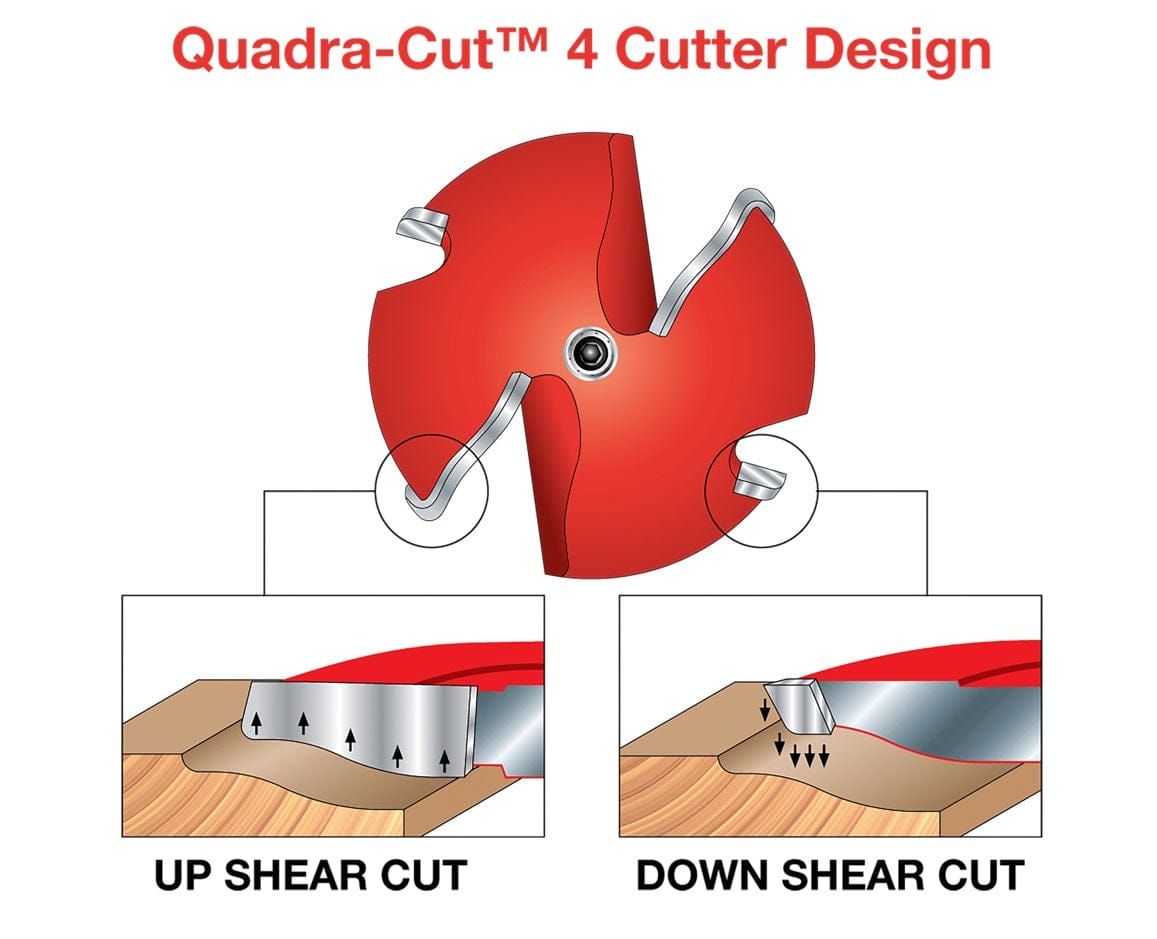 A technical graphic explaining the Freud Quadra-Cut 4-cutter design, showing two small down-shear wings for clean top edges and two large up-shear wings for a smooth finish on hardwoods and softwoods.