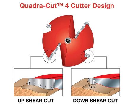 A technical graphic explaining the Freud Quadra-Cut 4-cutter design, showing two small down-shear wings for clean top edges and two large up-shear wings for a smooth finish on hardwoods and softwoods.