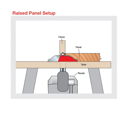 A technical illustration of a raised panel setup, showing the Freud 99-513 router bit mounted in a table-mounted router with a fence to safely and accurately rout a wooden panel.