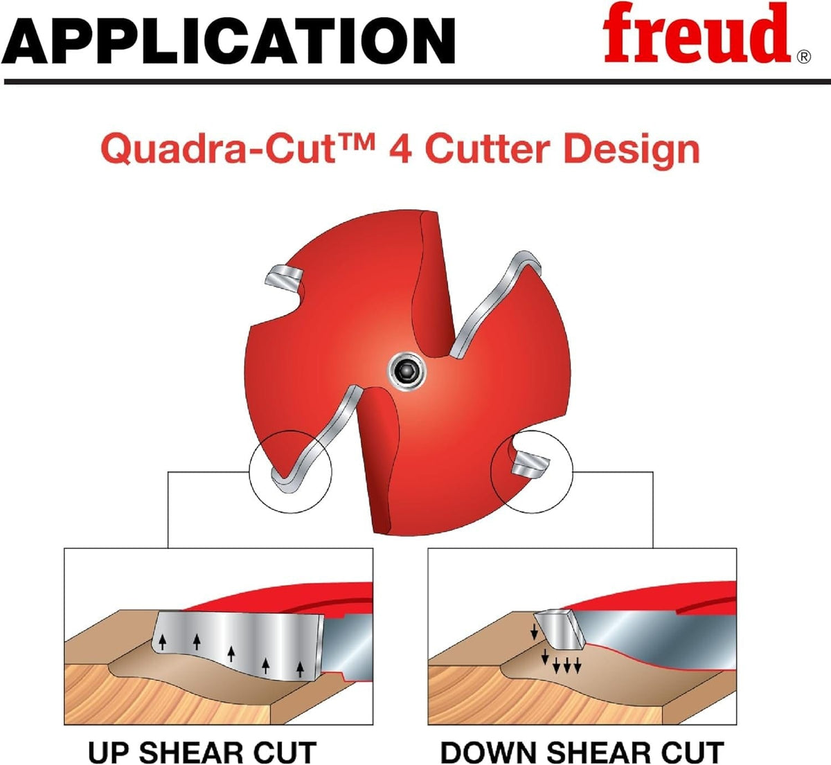 A technical illustration of the Quadra-Cut 4-cutter design, demonstrating how the up-shear and down-shear wings work together to produce a splinter-free, smooth wood surface.