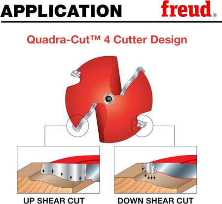 A technical illustration of the Quadra-Cut 4-cutter design, demonstrating how the up-shear and down-shear wings work together to produce a splinter-free, smooth wood surface.