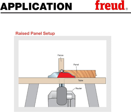 A setup diagram showing the correct orientation for a raised panel router bit in a table-mounted router with a safety fence for processing wood panels.