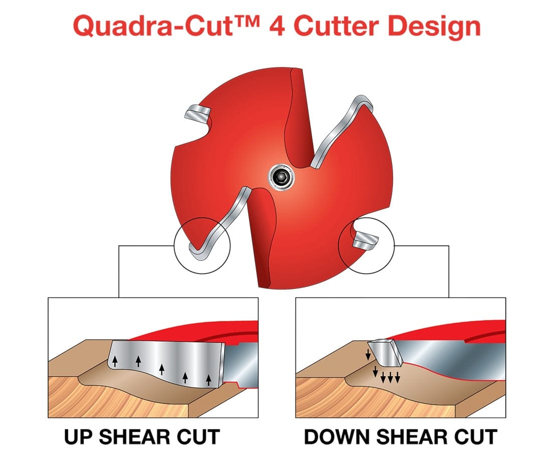 Diagram explaining the "Quadra-Cut 4 Cutter Design." The top graphic shows the four-wing cutter head; the bottom graphics illustrate how the two large wings perform an "Up Shear Cut" for bulk removal, while the two smaller wings perform a "Down Shear Cut" for a clean top edge.
