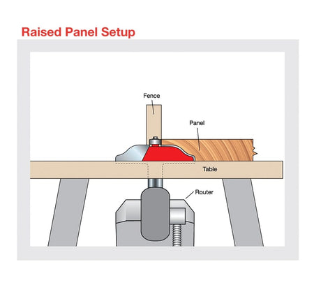 Diagram titled "Raised Panel Setup" illustrating the correct use of the bit. It shows the router bit mounted in a router table, with the wood panel fed flat against a fence, demonstrating the safe horizontal cutting position.