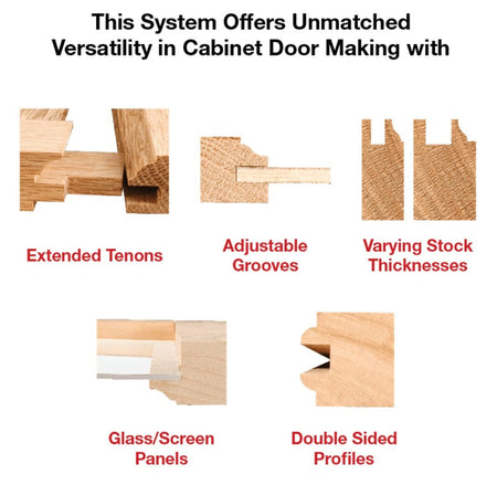 Infographic titled "This System Offers Unmatched Versatility" displaying five features of the bit system, including extended tenons, adjustable grooves, varying stock thicknesses, glass panel capability, and double-sided profiles.