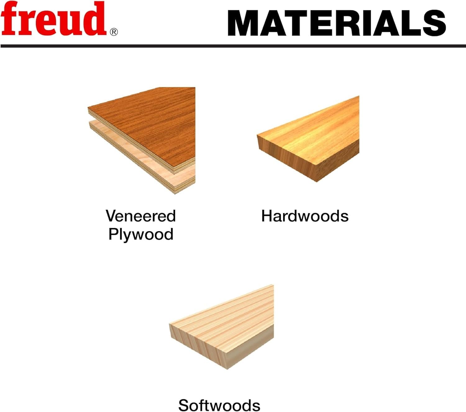 Material compatibility chart showing the Freud adjustable rail and stile router bit is ideal for milling veneered plywood, solid hardwoods, and softwoods.