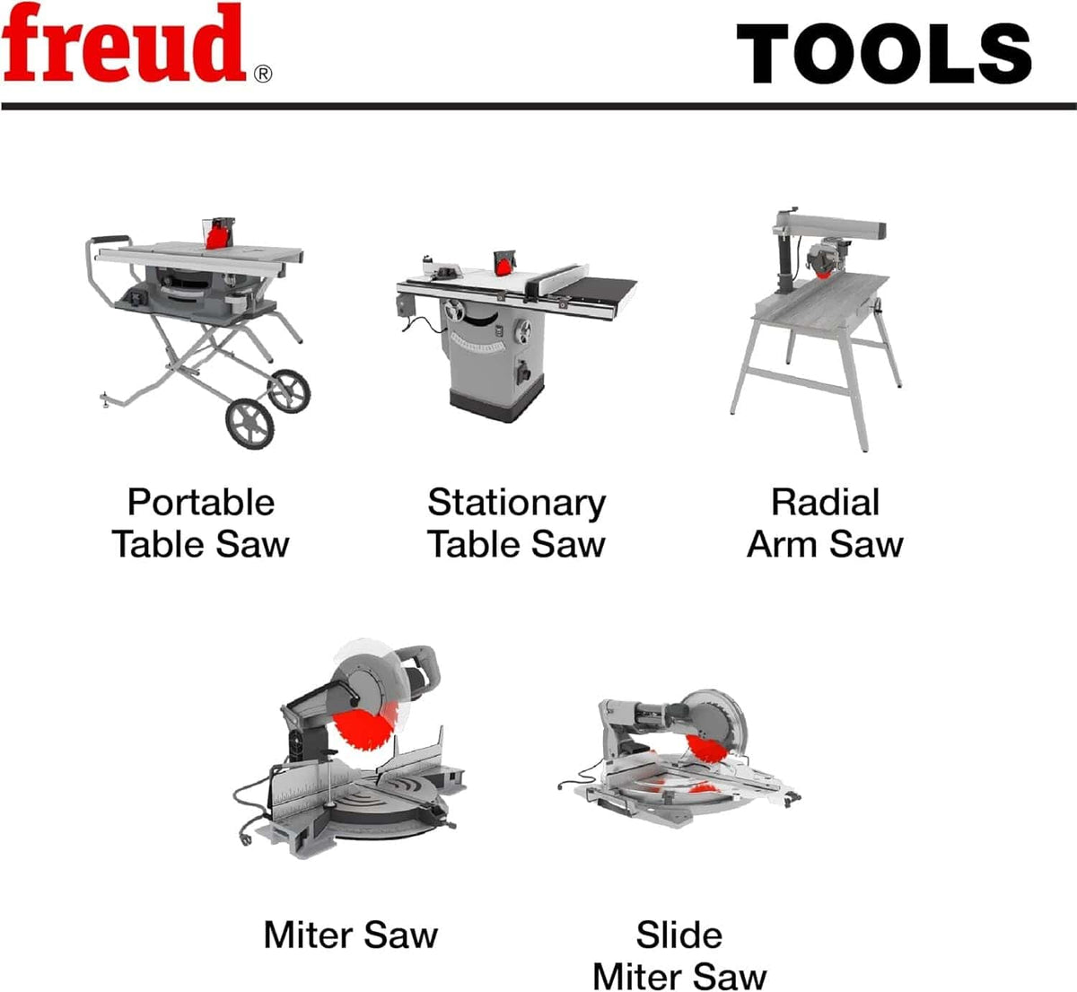 Graphic titled Tools displaying icons of compatible machinery including Portable Table Saw, Stationary Table Saw, Radial Arm Saw, Miter Saw, and Slide Miter Saw.