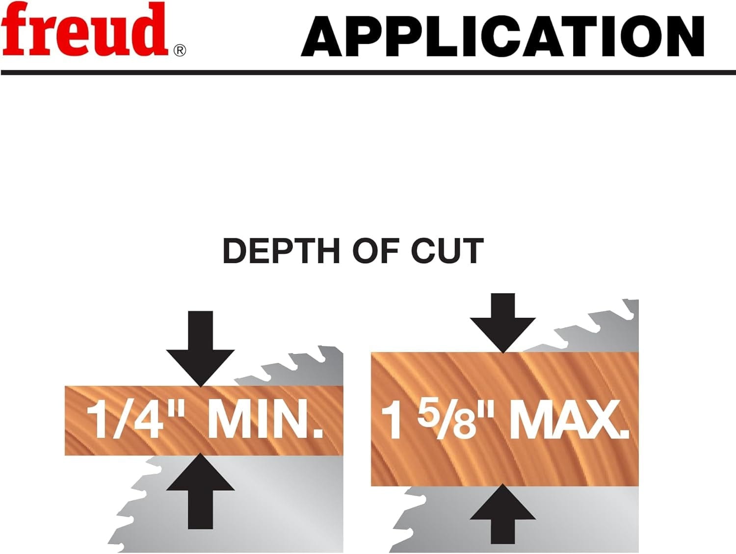 Graphic titled Depth of Cut illustrating the blade cutting through material with a recommended minimum depth of 1/4 inch and a maximum depth of 1-5/8 inches.