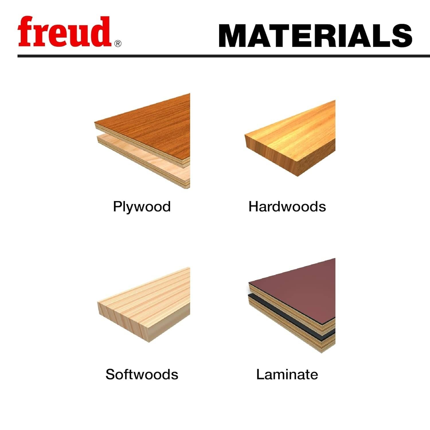 Materials compatibility chart for the Freud LU84R012 combination blade illustrating high-performance results in plywood, hardwoods, softwoods, and laminate.