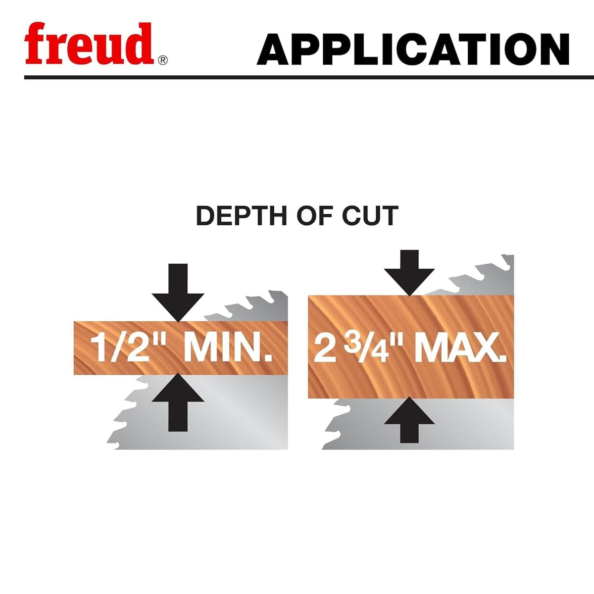 Application graphic for the Freud thin kerf sliding miter blade showing a minimum depth of cut of 1/2 inch and a maximum depth of cut of 2-3/4 inches.