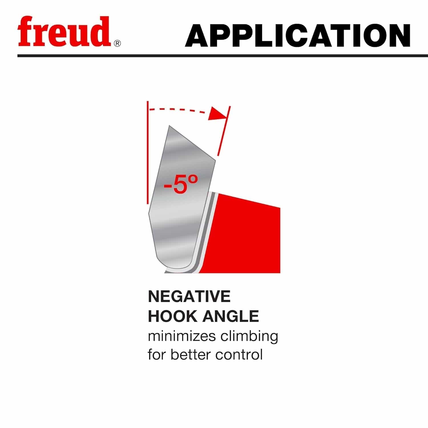 Detailed diagram of the -5 degree negative hook angle designed to minimize climbing and provide better control during sliding miter saw operations.