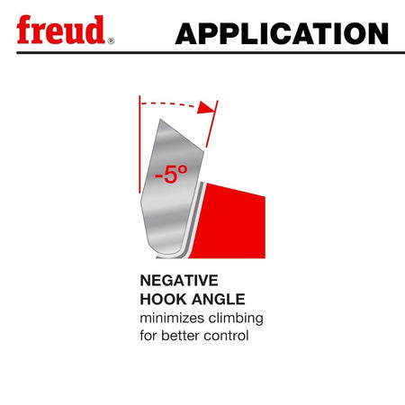 Detailed diagram of the -5 degree negative hook angle designed to minimize climbing and provide better control during sliding miter saw operations.