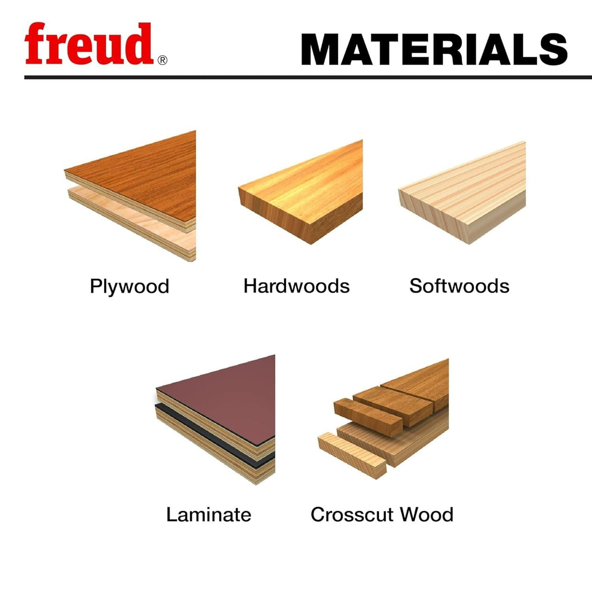 Materials compatibility chart for the Freud industrial crosscutting blade showing suitability for plywood, hardwoods, softwoods, laminate, and crosscutting wood.