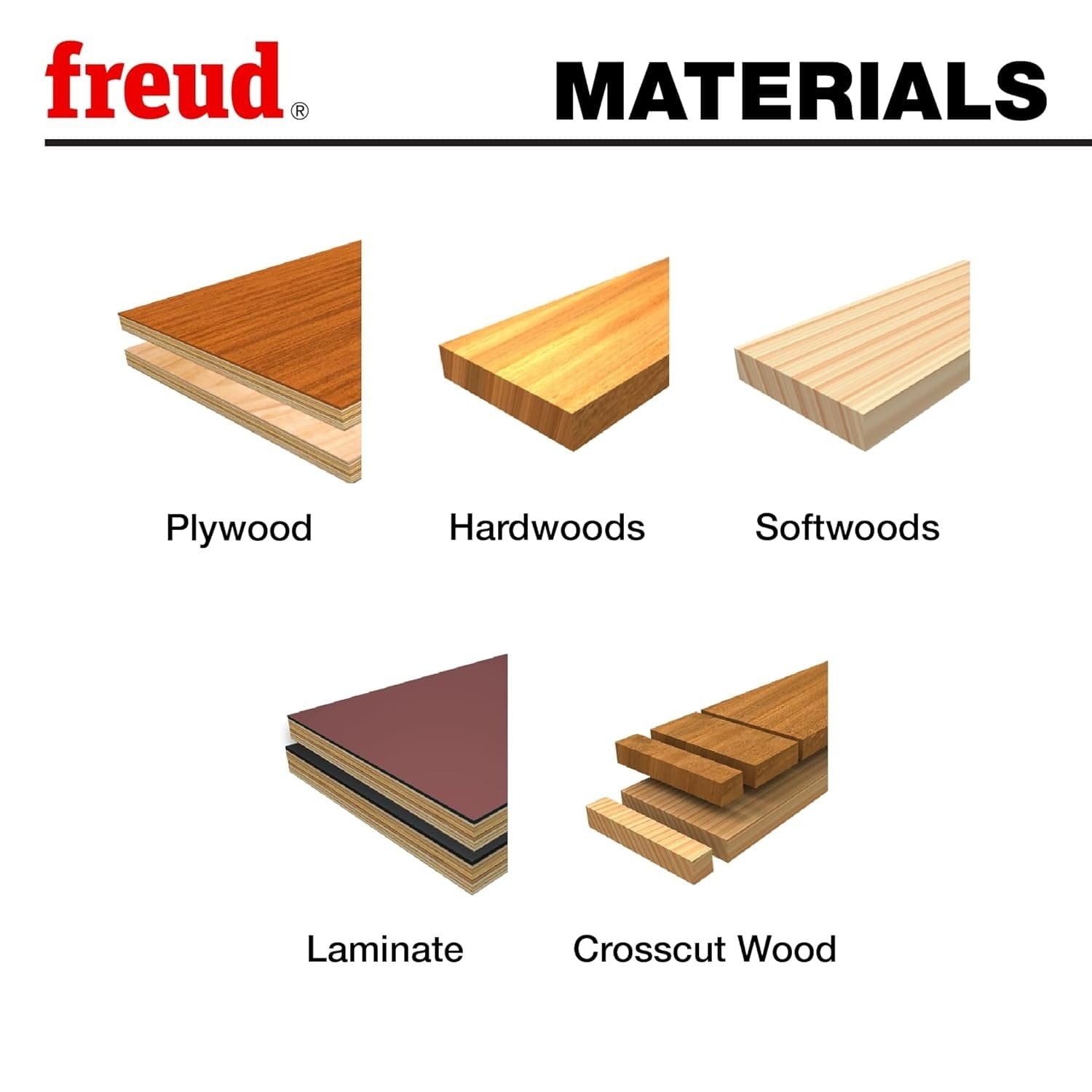 Materials compatibility chart for the Freud industrial crosscutting blade showing suitability for plywood, hardwoods, softwoods, laminate, and crosscutting wood.