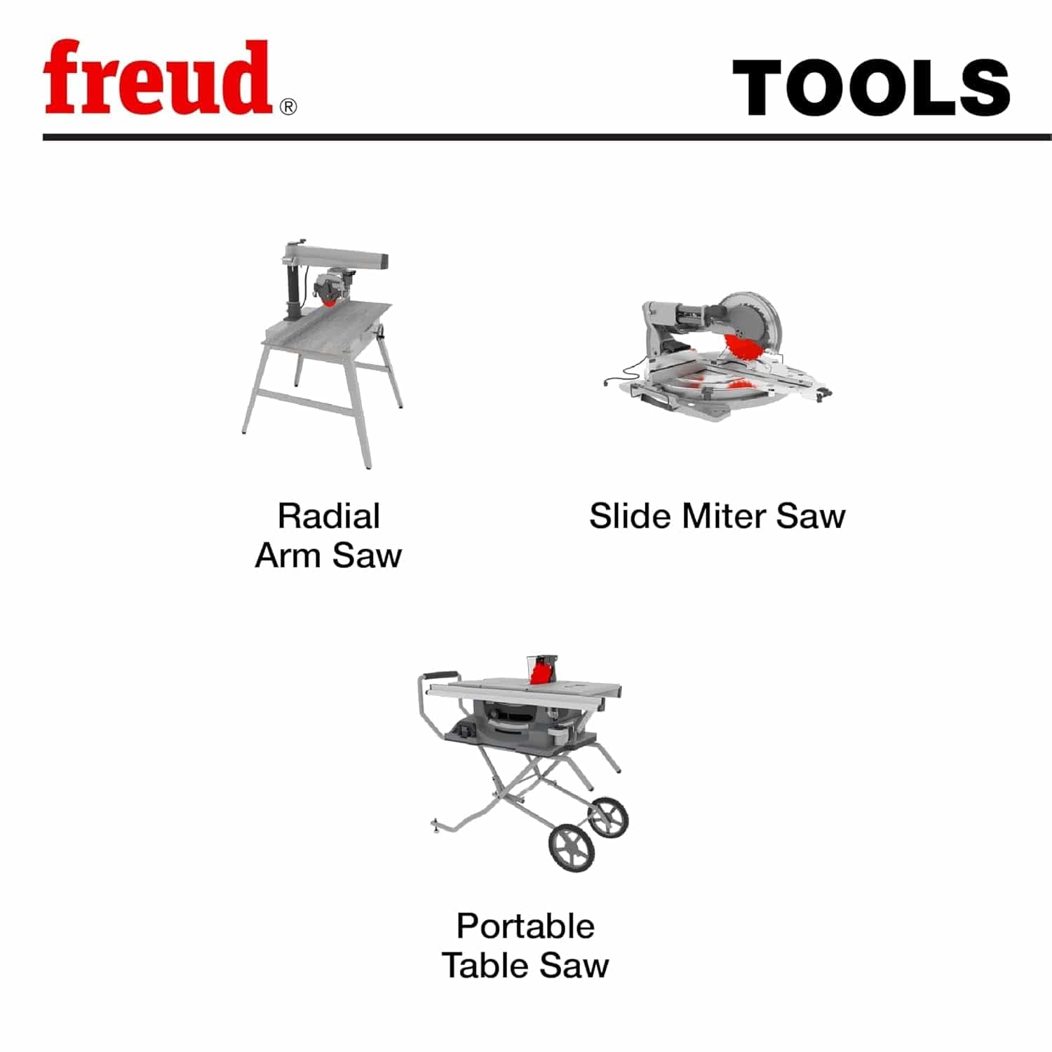 Tool compatibility graphic indicating the Freud LU91R012 thin kerf blade is designed for use with radial arm saws, slide miter saws, and portable table saws.