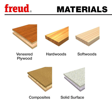 An infographic showcasing the materials compatible with Freud Forstner bits, including veneered plywood, hardwoods, softwoods, composites, and solid surface materials.