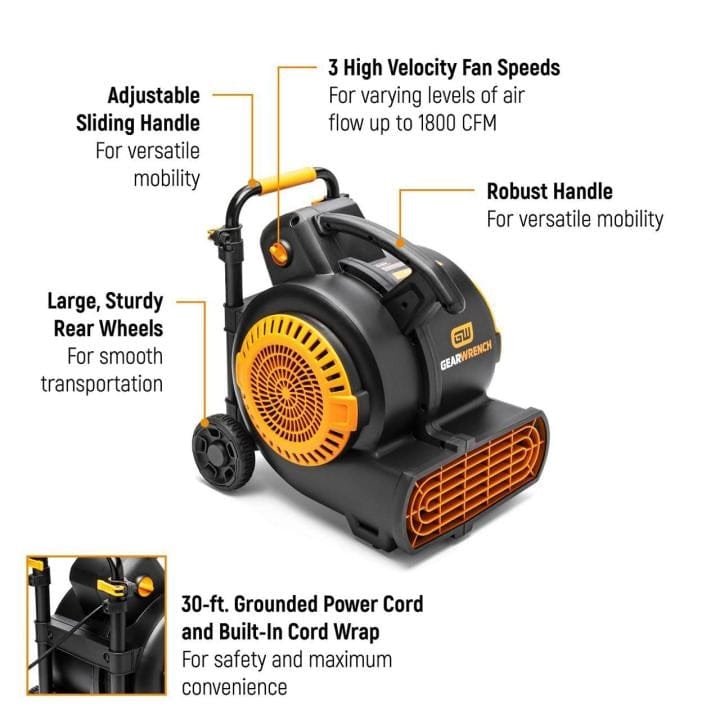 Labeled image of the GEARWRENCH GWAM1800 air mover highlighting key features including 1800 CFM airflow, 3-speed control, sliding handle, large rear wheels, and 30-ft grounded power cord.