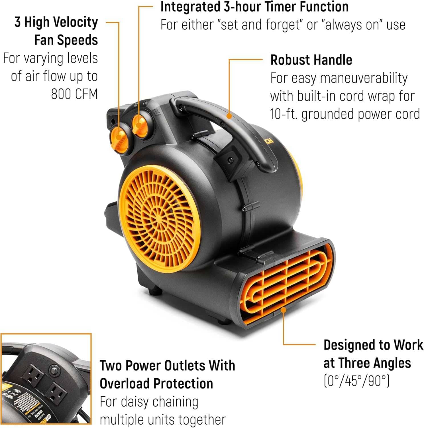 Annotated image of the GEARWRENCH GWAM800 air mover highlighting features like 3-speed airflow, 3-hour timer, multi-angle operation, daisy chain outlets, and built-in cord wrap.