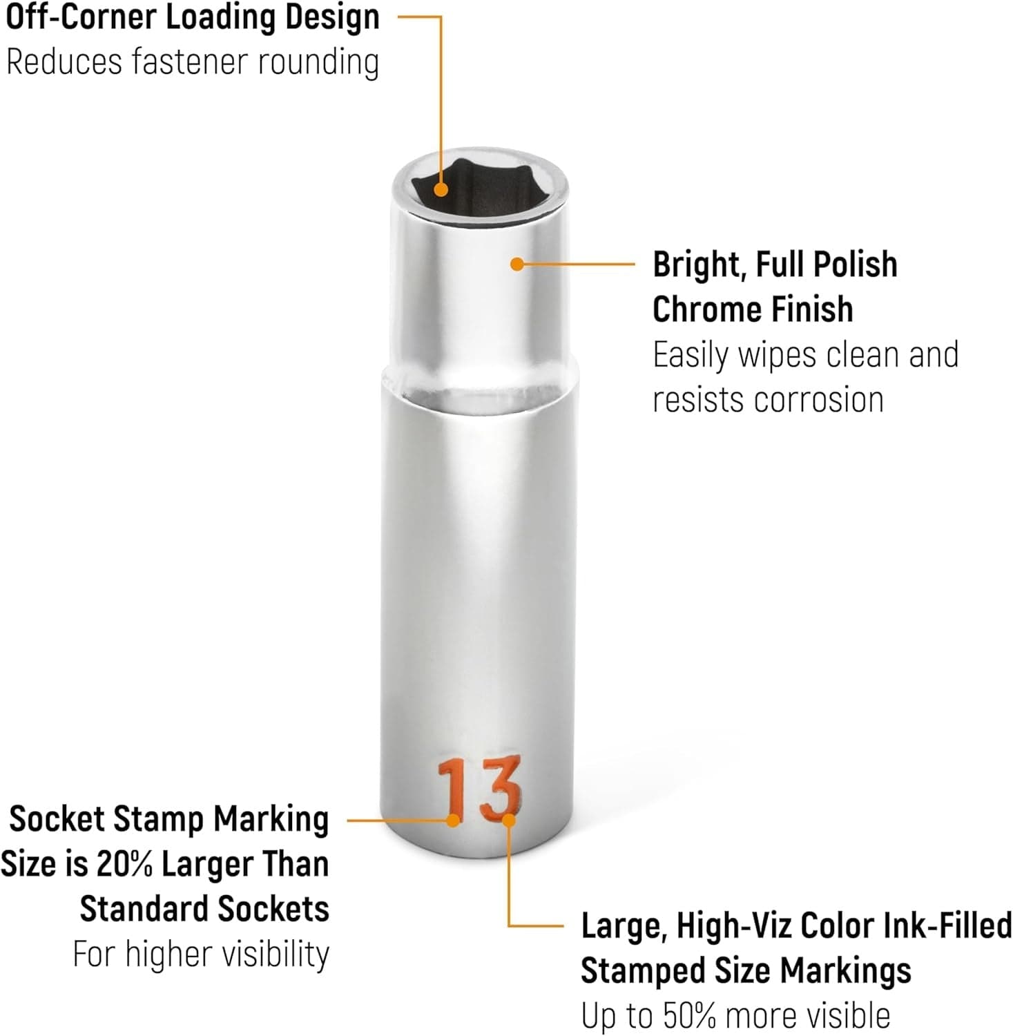 A detailed product callout diagram of a single 13mm deep socket, highlighting features such as the off-corner loading design, bright full-polish chrome finish, and large, color ink-filled stamped size markings that are up to 50% more visible.