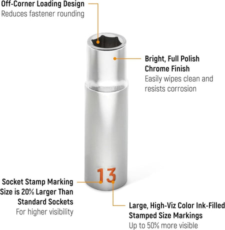 A detailed product callout diagram of a single 13mm deep socket, highlighting features such as the off-corner loading design, bright full-polish chrome finish, and large, color ink-filled stamped size markings that are up to 50% more visible.