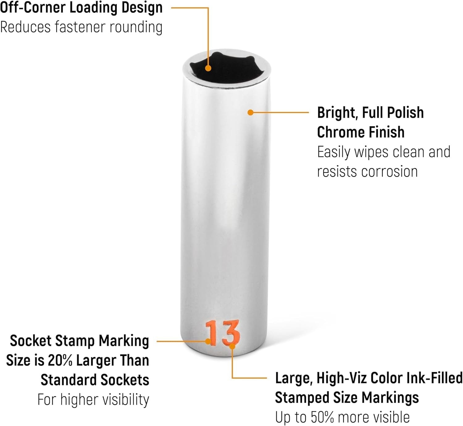 An informational marketing graphic of a GEARWRENCH Hi-Viz metric deep socket highlighting the off-corner loading design, full polish chrome finish, and color ink-filled stamped markings that are 20% larger and 50% more visible than standard sockets.